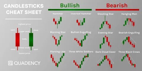 Mastering the Basics: A Guide to Bullish Spreads in Crypto Trading - The Economic Times