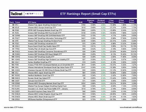 Best Small-Cap ETFs - Investopedia