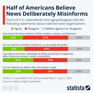 Majority of Americans believe government is overstepping, reveals latest Gallup survey - WEYI