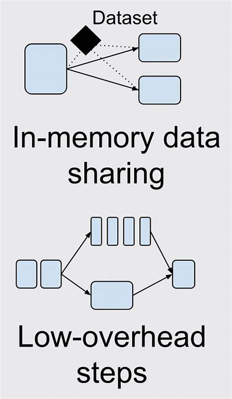 UIT – performant, modular, low-memory file processing at scale, in the Cloud