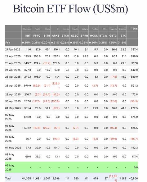 Crypto Today: BTC price stalls at $103K with $120B inflows ... - FXStreet