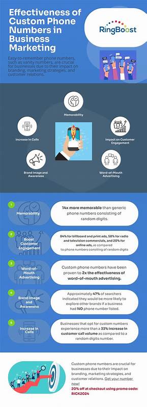 Toll-Free Phone Numbers for Business | RingBoost