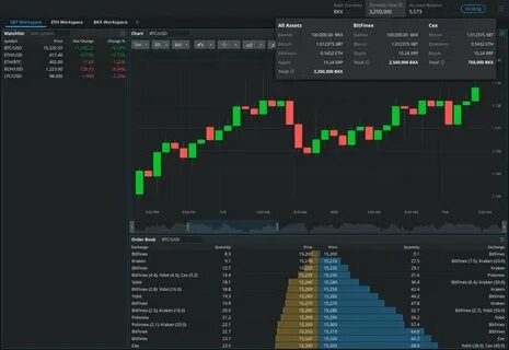 Best Ethereum Brokers & Trading Platforms Compared - Good Money Guide