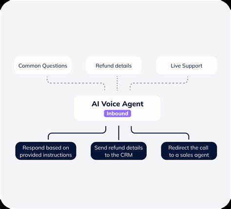 Telnyx Voice AI Agents now support inbound MMS during live calls