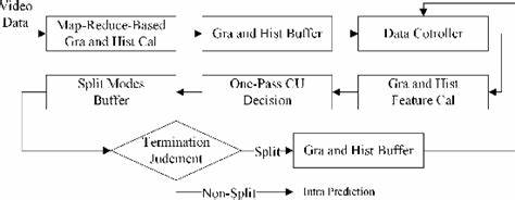Ask HN: Does "vide coding" for Hardware exists?