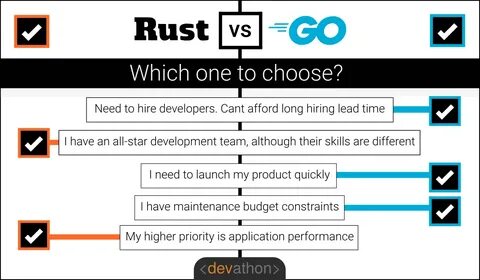 Two ways of interpreting visibility in Rust