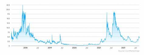 Ergo Price: ERG Live Price Chart, Market Cap & News Today - CoinGecko Buzz