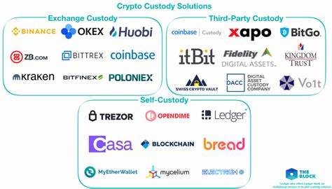 What does crypto custody by banks look like today? - DigFin