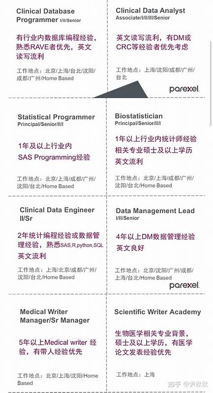 DM,CRA,SA,生物统计师，SAS程序员这几个是什么职业？？