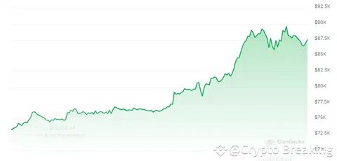 Analyst Warns Of 10% Bitcoin Price Drop Ahead Of CPI Data - NewsBTC