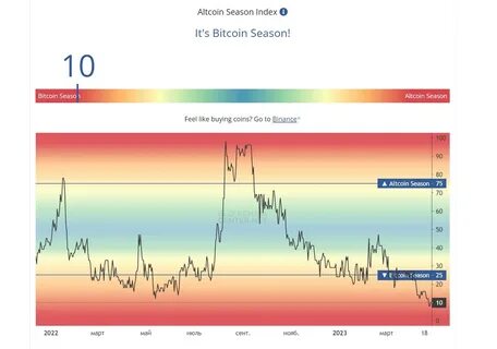 A Storm Is Brewing: Will Altcoin Season Index Flip Now? - The Coin Republic