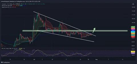 Solana (SOL), Ripple (XRP), or Rexas Finance (RXS): Which Altcoin Will Deliver the Highest ROI by 2025? - Tekedia