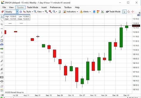 10 Year T-Note Future (Monatschart): Erfolgreiche Trendwende - Chartanalyse