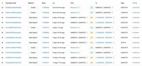 Celsius Wallet Deposits Nearly $36,000,000 Worth of Ethereum (ETH) Into Crypto Exchanges: On-Chain Data - The Daily Hodl