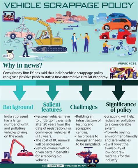 Vehicle scrapping policy hits speed bump | Today News - Mint