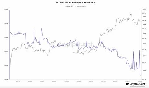 KK Miner Bitcoin Reserves hit a new high in 2024, boosting Investors’ profits!