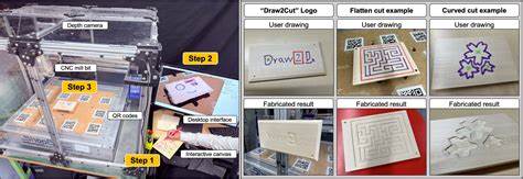 Cutting the Complexity from Digital Carpentry
