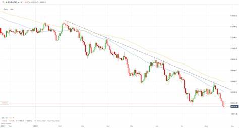 Dollar at two-year high on growth outlook, euro tumbles - Reuters