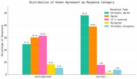 About 30% of Humanity's Last Exam chemistry/biology answers are likely wrong