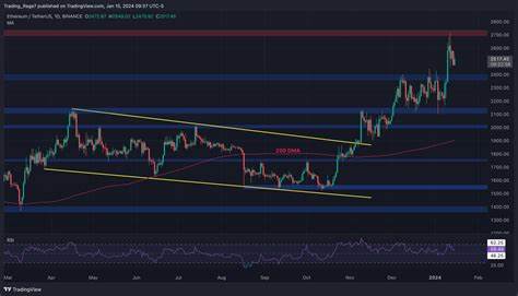 Ethereum Price Analysis: ETH Flirts With $2.5K But Bullish Prospects Remain Questionable - CryptoPotato