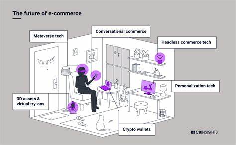 E-commerce’s Future: Unleashing Cryptocurrency Potential - Robotics and Automation News