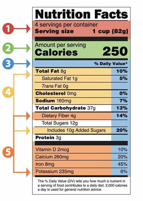 Tell HN: You owe it to yourself to understand nutrition