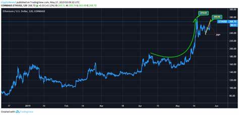 Ethereum Price Analysis: Is ETH on its Way to $2.5K or Danger Still Looms?