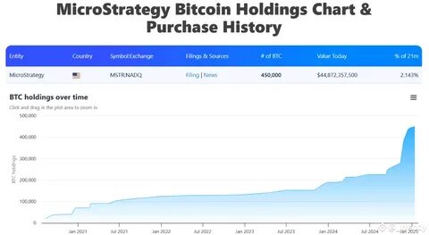 Bitwise CIO says companies buying bitcoin is an 'overlooked megatrend' - The Block