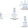 Startup claims to settle cross-border payments in 5 seconds using stablecoins