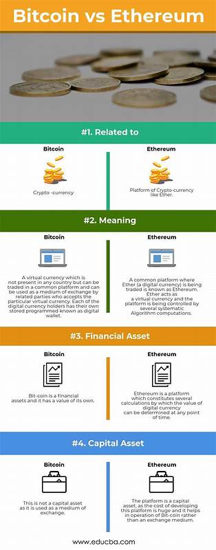Bitcoin vs. Ethereum: Which Cryptocurrency Is the Best Inflation Hedge?