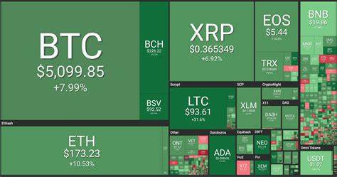 Crypto Today: Bitcoin, Ethereum and XRP steady above major support levels, Worldcoin leads AI token gains - FXStreet