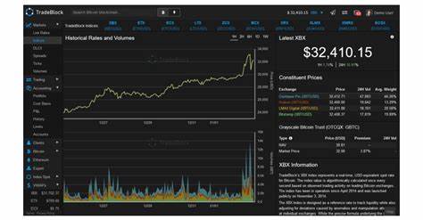 CoinDesk Acquires TradeBlock, the World’s Leading Crypto Index Provider - Business Wire