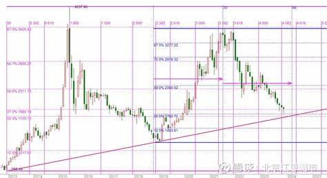 上证指数（sh000001）行情走势