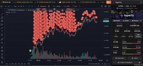 Crypto Trader Turned $80K Into $1.2M Just to Lose It All - Crypto Times