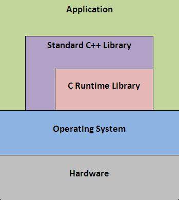 Ask HN: What should be included in a standard library?