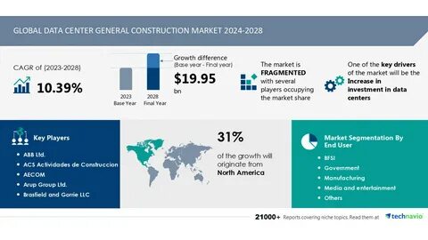 NFT Art Market to Grow by USD 27173.93 million from 2025-2033 - EIN News