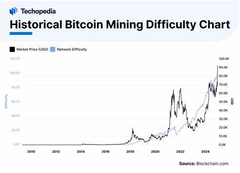 Bitcoin’s Mining Difficulty Hits New High; Taproot Begins Its Second 