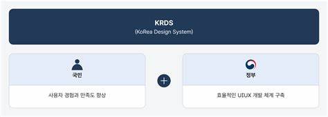 Show HN: KRDS – Korea Government Design System in React and MUI