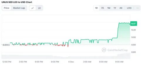 UNUS SED LEO price today, LEO to USD live price, marketcap and chart - CoinMarketCap