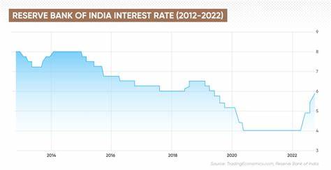 RBI MPC announcement on October 9: Attractive FD interest rates to not last long; book fixed deposit now before rate drops - The Economic Times