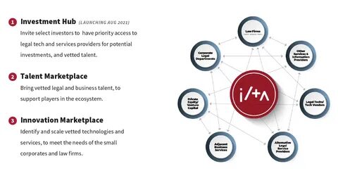 The role of market making in the development of cryptocurrency projects - Retail Technology Innovation Hub