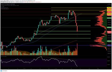 Will Bitcoin Crash? New BTC Price Prediction Targets $52K After Trump’s Tariffs - TradingView