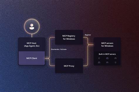 Windows-MCP: The MCP for AI to Interact with Windows Apps