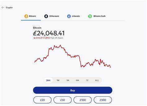 How to buy Bitcoin with Wise in 2024 - Invezz