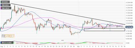 Cryptocurrencies Price Prediction: Ethereum, Ripple & Bitcoin — Asian Wrap 26 September