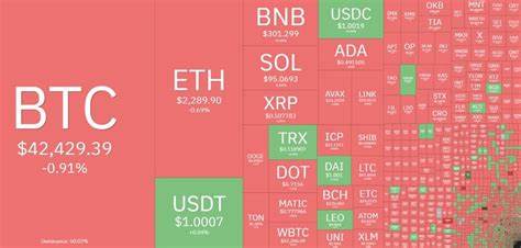 Red Monday for crypto and stocks as Fed comments lead to de-risking across financial markets - Kitco NEWS