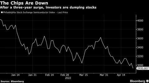 Texas Instruments Gains After Forecast Shows Recovery From Slump