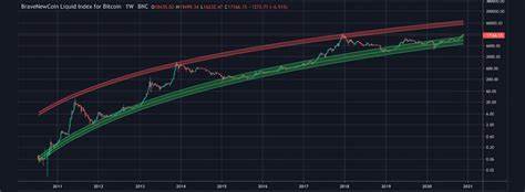 The Bitcoin Power Law: A Mathematical Approach to Predicting Bitcoin's Price - Decrypt