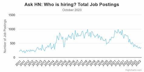Ask HN: Employers of HN – Would you hire a career changer without experience?