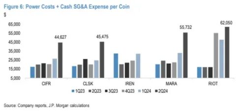 Bitcoin mining profitability per day 2015-2024 - Statista